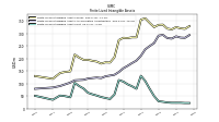 Finite Lived Intangible Assets Net