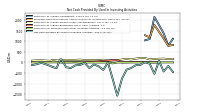 Net Cash Provided By Used In Investing Activities