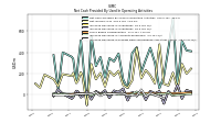 Increase Decrease In Prepaid Deferred Expense And Other Assets