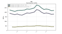 Operating Lease Liability Current