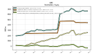 Accumulated Other Comprehensive Income Loss Net Of Tax