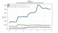 Assetsus-gaap: Consolidation Items, us-gaap: Statement Business Segments