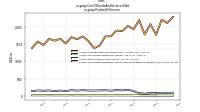 Cost Of Goods And Services Soldus-gaap: Product Or Service