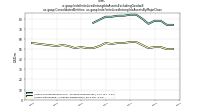 Indefinite Lived Intangible Assets Excluding Goodwillus-gaap: Consolidated Entities, us-gaap: Indefinite Lived Intangible Assets By Major Class