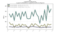 Operating Income Lossus-gaap: Consolidation Items, us-gaap: Statement Business Segments