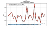 Profit Lossus-gaap: Statement Equity Components