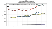 Property Plant And Equipment Grossus-gaap: Property Plant And Equipment By Type