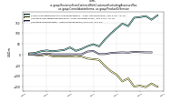 Revenue From Contract With Customer Excluding Assessed Taxus-gaap: Consolidation Items, us-gaap: Product Or Service