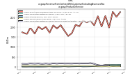 Revenue From Contract With Customer Excluding Assessed Taxus-gaap: Product Or Service