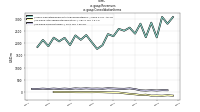 Revenuesus-gaap: Consolidation Items