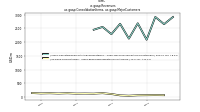 Revenuesus-gaap: Consolidation Items, us-gaap: Major Customers