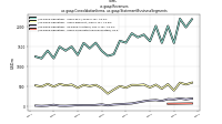 Revenuesus-gaap: Consolidation Items, us-gaap: Statement Business Segments