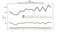 Revenuesus-gaap: Major Customers, us-gaap: Statement Business Segments