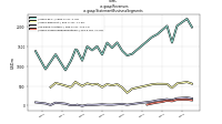 Revenuesus-gaap: Statement Business Segments