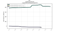 Shares Issuedus-gaap: Statement Equity Components