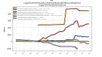 Stockholders Equity Including Portion Attributable To Noncontrolling Interestus-gaap: Statement Equity Components