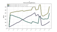 Finite Lived Intangible Assets Accumulated Amortization