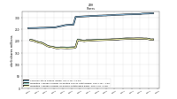 Weighted Average Number Of Shares Outstanding Basic