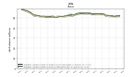 Weighted Average Number Of Shares Outstanding Basic