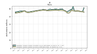 Weighted Average Number Of Shares Outstanding Basic