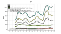 Cash And Cash Equivalents At Carrying Value