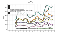 Cash And Cash Equivalents At Carrying Value