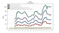 Cash And Cash Equivalents At Carrying Value