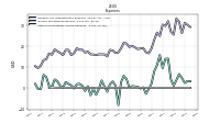 Other Nonoperating Income Expense