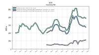 Inventory Finished Goods Net Of Reserves