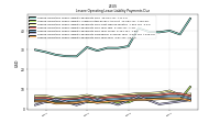 Lessee Operating Lease Liability Payments Due Year Four