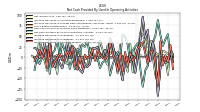 Increase Decrease In Accounts Payable