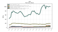 Other Assets Noncurrent