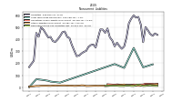 Deferred Income Tax Liabilities Net