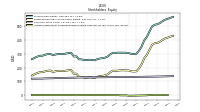 Accumulated Other Comprehensive Income Loss Net Of Tax