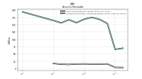 Allowance For Doubtful Accounts Receivable Current