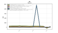 Other Nonoperating Income Expense