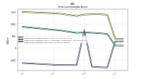 Finite Lived Intangible Assets Net