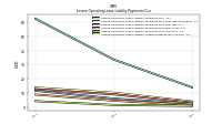 Lessee Operating Lease Liability Undiscounted Excess Amount