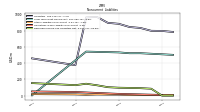 Deferred Income Tax Liabilities Net