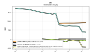 Retained Earnings Accumulated Deficit