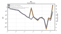 Operating Income Loss