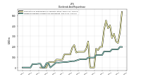 Dividends Payable Current And Noncurrent