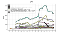 Intangible Assets Net Excluding Goodwill