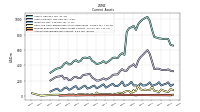 Accounts Receivable Net Current