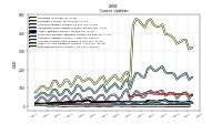 Deferred Revenue Current