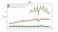 Income Tax Expense Benefit