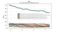 Lessee Operating Lease Liability Payments Due Year Four