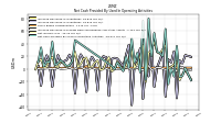 Net Cash Provided By Used In Operating Activities