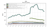 Deferred Income Tax Assets Net