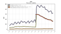 Other Liabilities Noncurrent